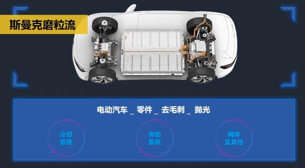 伟德victory
磨粒流在电动汽车零件去毛刺领域