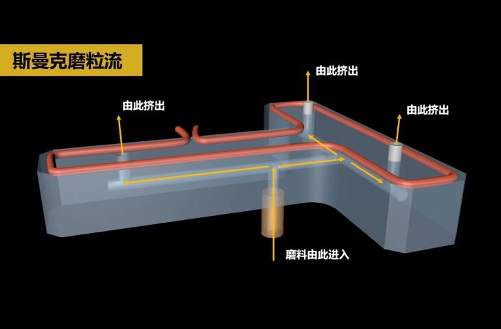 热流道内孔抛光及去毛刺